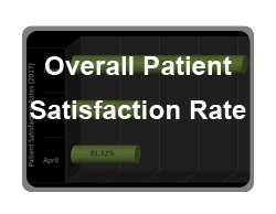 Overall Patient Satisfaction